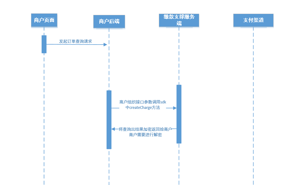 流程图
